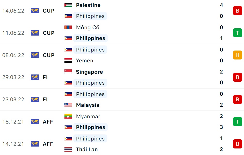 Nhận định ĐT Việt Nam vs Philippines (18h00 ngày 1412) Tổng duyệt trước AFF Cup 2